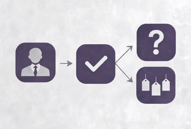 Illustrated route from buyer requirement to factory quote comparison